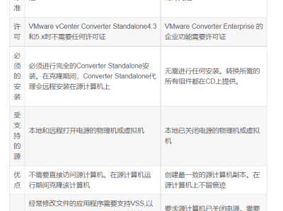 VMware P2V----克隆