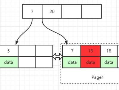 MySQL表空间回收的正确姿势