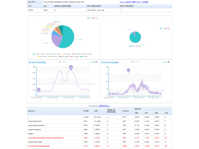 web-log-parser