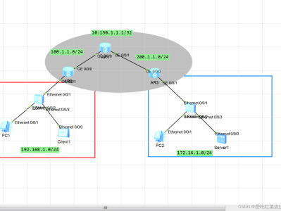 数通--IPsec VPN隧道搭建配置实验