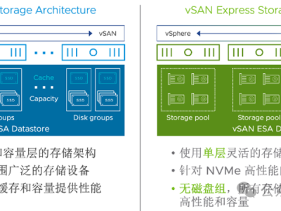 vSAN ESA vs OSA超融合架构的本质区别:8.0U3生产环境配置指南