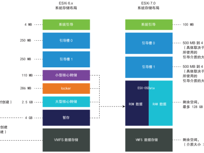 ESXi 系统存储概述