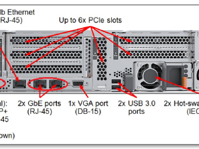ThinkSystem系列服务器板载1Gb网口及LOM网卡接入100Mb交换机显示无连接