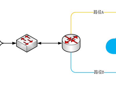 Linux的策略路由