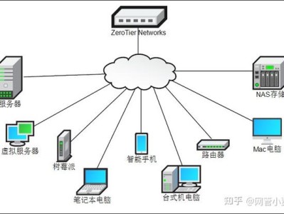 用ZeroTier把村里各家的电脑整成了一个“局域网”！