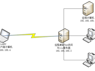 远程桌面web连接