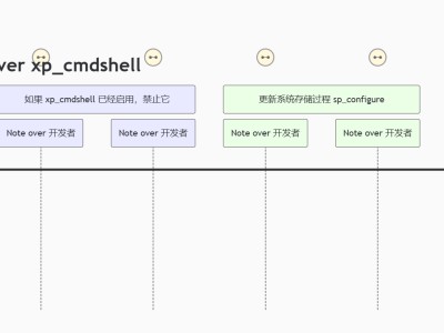 如何禁止 SQL Server 中的 xp_cmdshell 以提高安全性