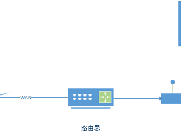 SoftEther异地组网