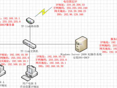 Windows Sserver 2008 R2 搭建DNS配置区域与配置转发器上外网