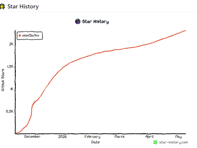 这个Github开源软件太牛了！！狂揽 2.2K Stars，阿B就是全世界最好用的音乐听歌软件之一