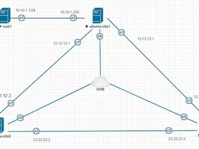 基于路由的ipsec VPN---strongswan