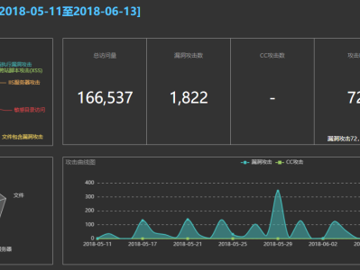 推荐 | 10个好用的Web日志安全分析工具