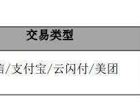 广发又来一波调整，不少卡友看完都有点意外。
