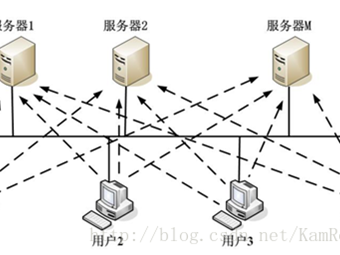 Windows Server 2012R2 AD域控 辅助域 只读域 子域