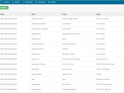 docker的4种web可视化管理工具