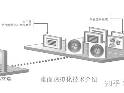 最全整套企业云桌面（Citrix+XenApp&XenDesktop）部署手册