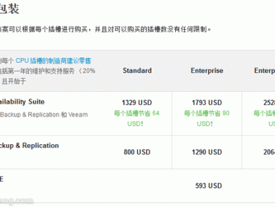 Veeam Backup & Replication8.0 试用（一）：安装及配置