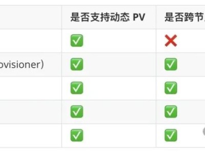 K3S 配置 NFS 存储