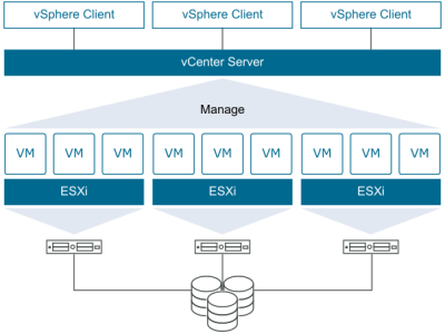 VMware虚拟机跨vCenter Server迁移