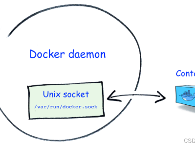 Docker可视化管理工具DockerUI