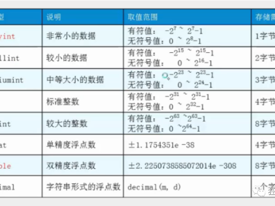 msql学习一:数据库操作