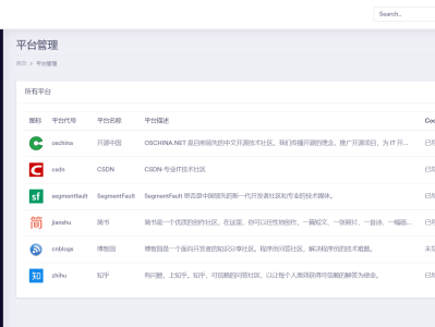 QuickBlog 一文多发系统，即一个平台文章以及维护编辑内容，文章自动同步到多个平台并更新。