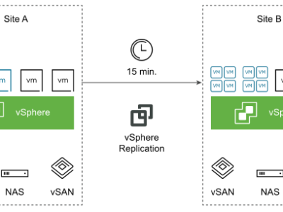 VMware vSphere Replication 8.8 Update 3 - 虚拟机复制和数据保护 vSphere Replication 8.8.0.3