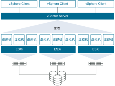 VMware ESXi 8.0 SLIC 2.6 & macOS Unlocker (Oct 2022 GA)