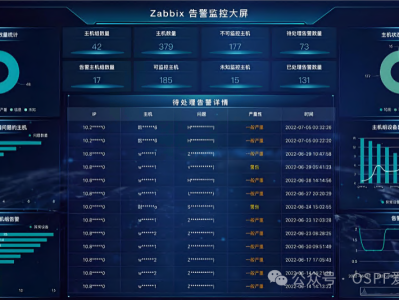 Zabbix 7.0 LTS深度解析：新特性、应用场景与升级价值