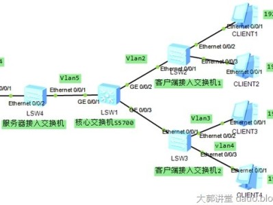 华为核心交换机绑定IP+MAC+端口案例