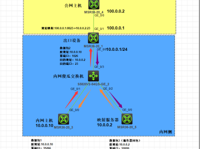 H3C出口设备nat server端口映射解决NAT回流问题