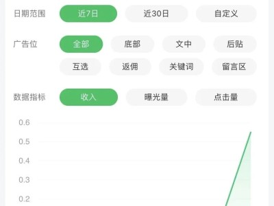 100粉开通流量主第一天收到了第一桶金