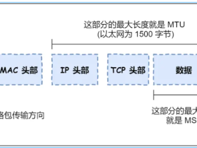 IP分片的隐患，以及TCP分片