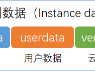 云实例初始化工具cloud-init简介 _