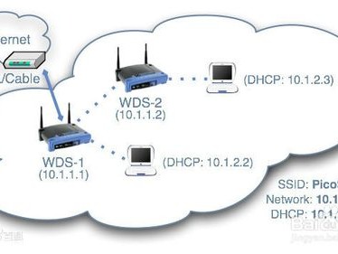 window serer 2012 WDS部署服务器设置