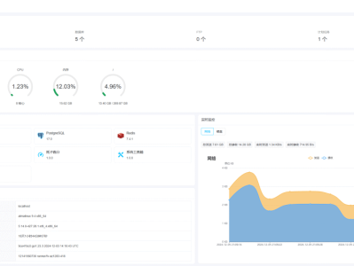 一款开源轻量级服务器运维管理面板,GitHub 收获 2.2k Star
