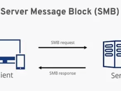 SMB 1.0 2.0 3.0 协议 传输速度 对比