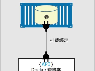 Docker Stack配置文件详解