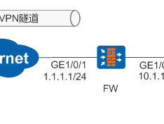 HUAWEI USG6000  Web举例：移动办公用户使用SecoClient通过SSL VPN隧道访问企业内网