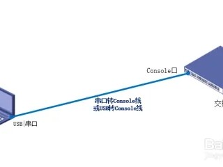 如何在思科交换机上配置SSH远程登录