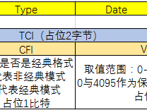 VLAN（原理）