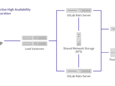 版本管理工具Git（三）Gitlab高可用