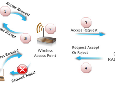 如何将 QNAP NAS 作为 RADIUS 服务器使用？