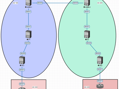 mpls跨域optionB