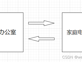 免费的同步软件syncthing，建立自己的同步盘