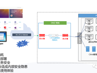 Citrix Virtual Apps and Desktops 7 2203 LTSR虚拟云桌面单机教程