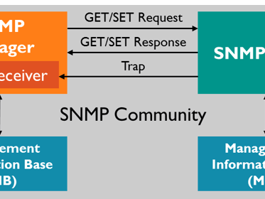 Zabbix监控设备SNMP Trap消息