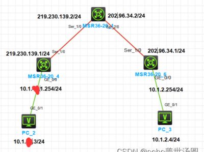 基于华三HCL模拟器IPSec VPN组网与配置