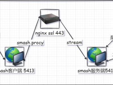 smash 进程劫持和系统代理