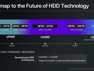 机械硬盘价格一路狂飙！